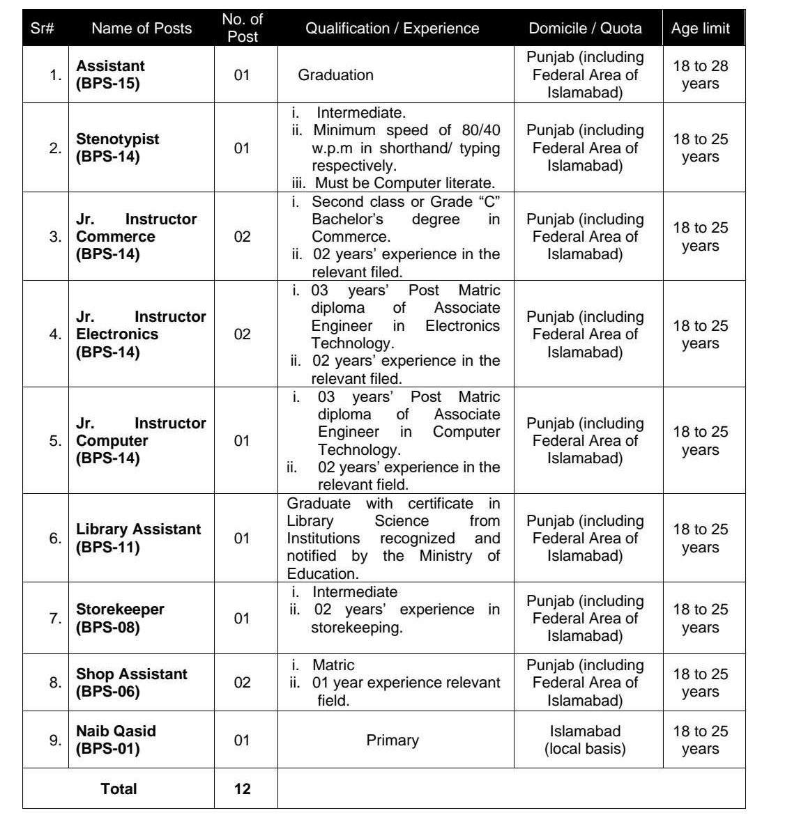 Positions: Image